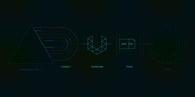 Content Extraction GIF